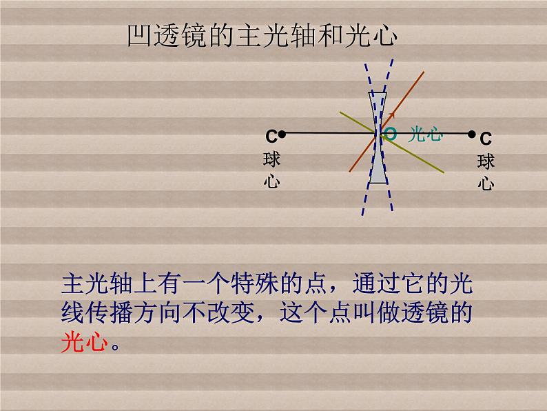 人教版物理八年级上册第五章透镜及其应用课件第5页