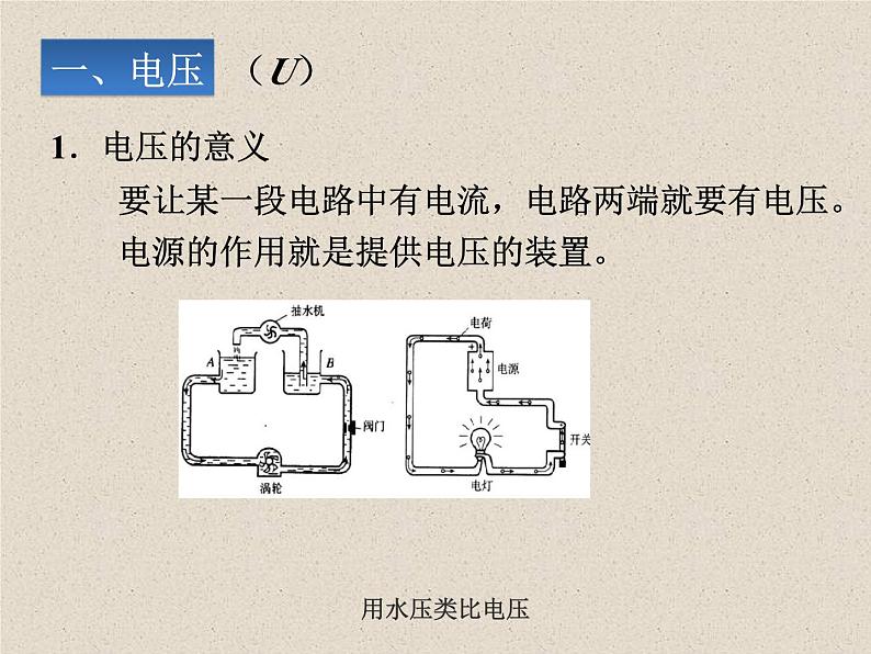 人教版九年级物理十六章电压 电阻第一节电压PPT第3页