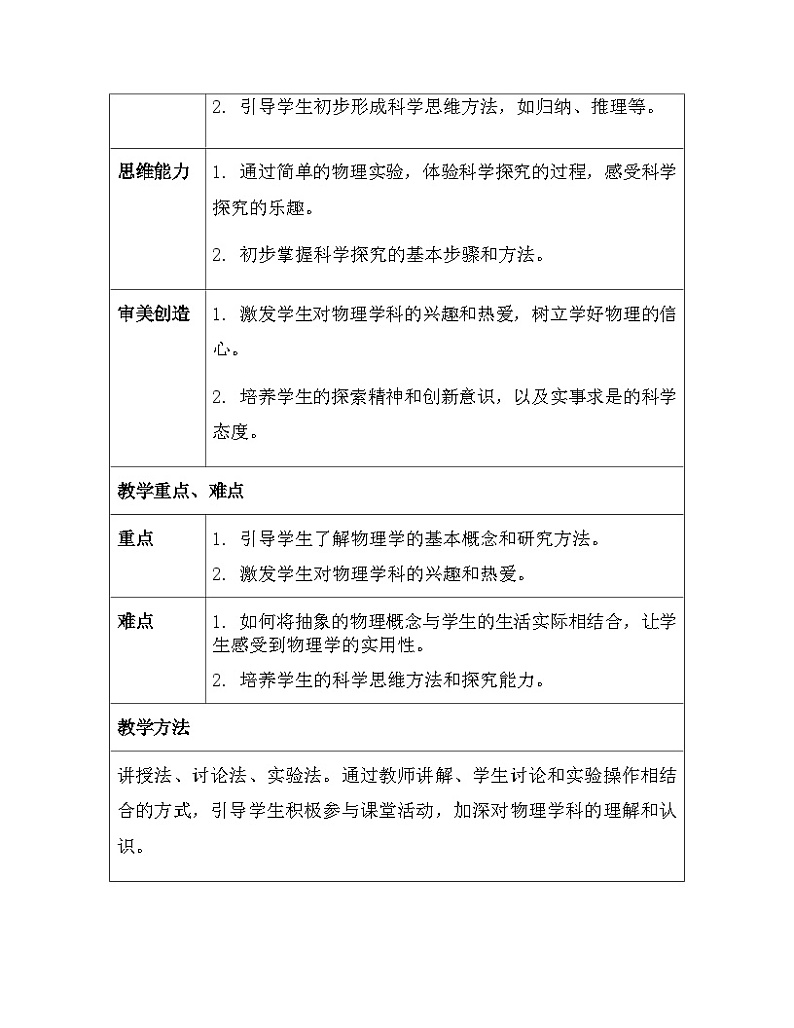 人教版（2024新版）八年级上册物理《绪言 开启科学探索之旅 奇妙的物理世界 怎样学好物理》教学设计第2页