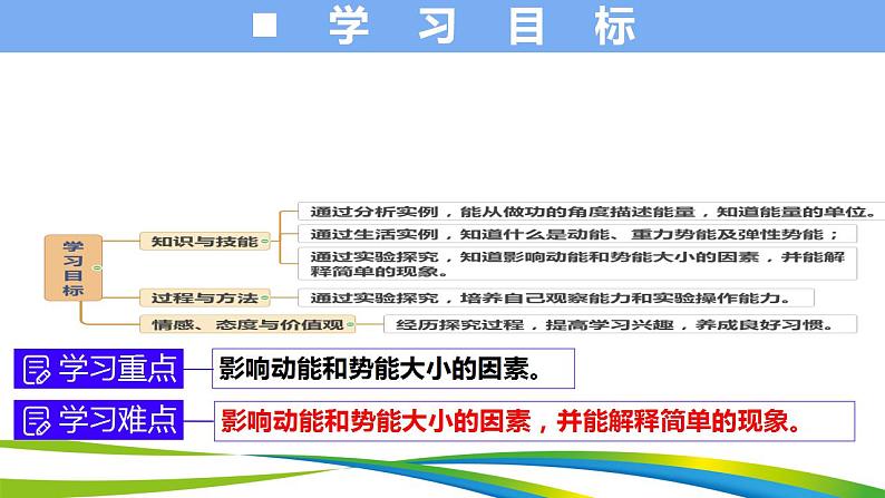 人教版八年级下册物理十一章第三节《动能与势能》课件第2页