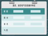 24秋 八年級(jí)物理上冊(cè) 北師大 教學(xué)課件 第一章  物態(tài)及其變化 第一節(jié)  物態(tài)變化 溫度