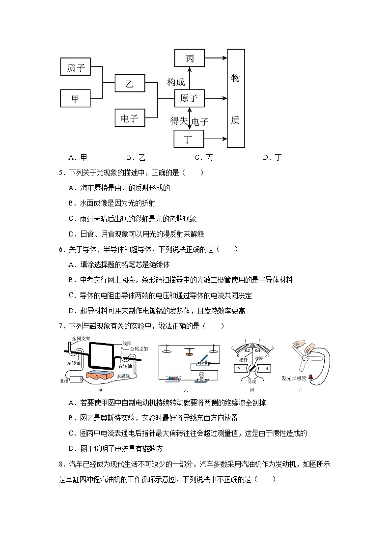 2024年江苏省苏州市星湾学校中考二模物理试题02