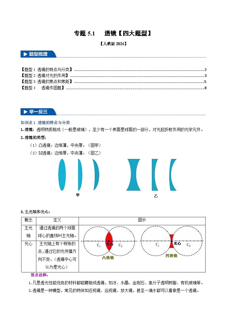 专题5.1 透镜（学生版） 2024-2025学年人教版物理八年级上册举一反三系列（人教版2024）第1页