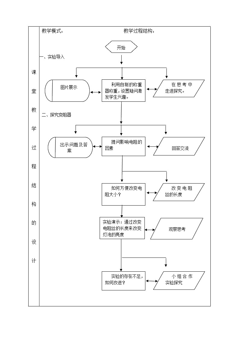沪科版物理九年级全一册第十五章 第一节 电阻和变阻器教案03