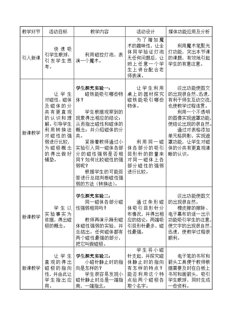 沪科版物理九年级全一册第十七章 第一节 磁是什么教案第2页