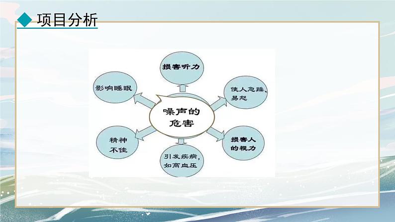 2.5  跨学科实践：制作隔音房间模型——2024-2025学年人教版八年级物理上册精品PPT课件 2. 第二章  声现象第6页