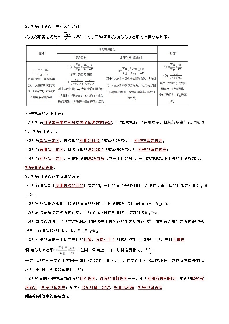 11.5 机械效率-2024-2025学年九年级上册物理考点解读与训练（苏科版）第2页