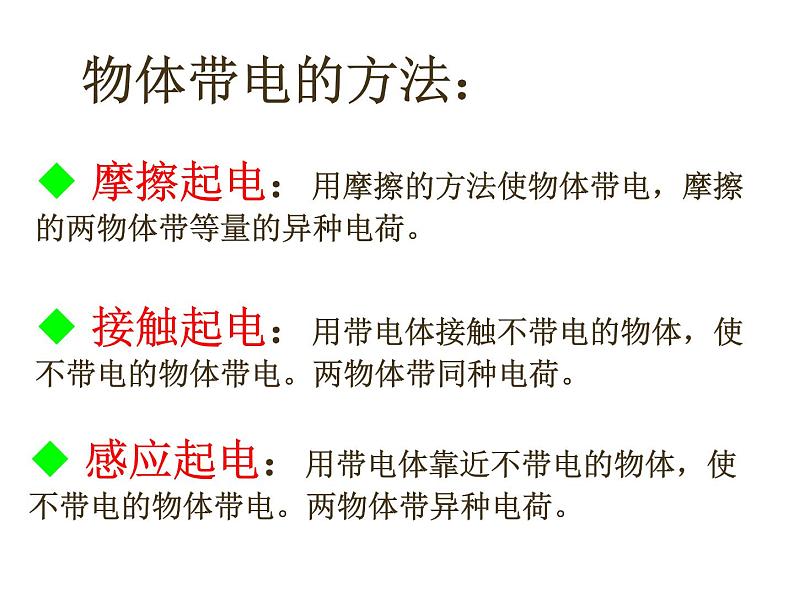 15.1两种电荷课件 -----2024-2025学年人教版九年级全一册物理06