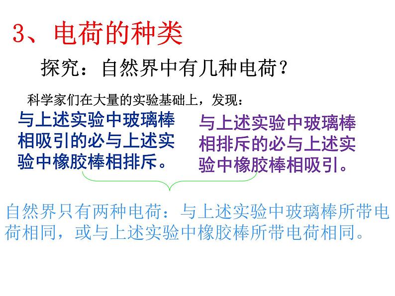 15.1两种电荷课件 -----2024-2025学年人教版九年级全一册物理08