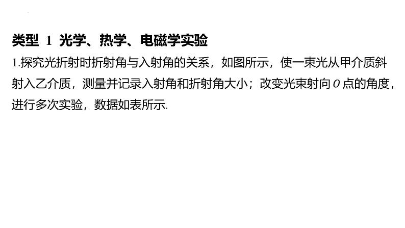 2024年新疆中考总复习物理题型四 实验题课件第2页