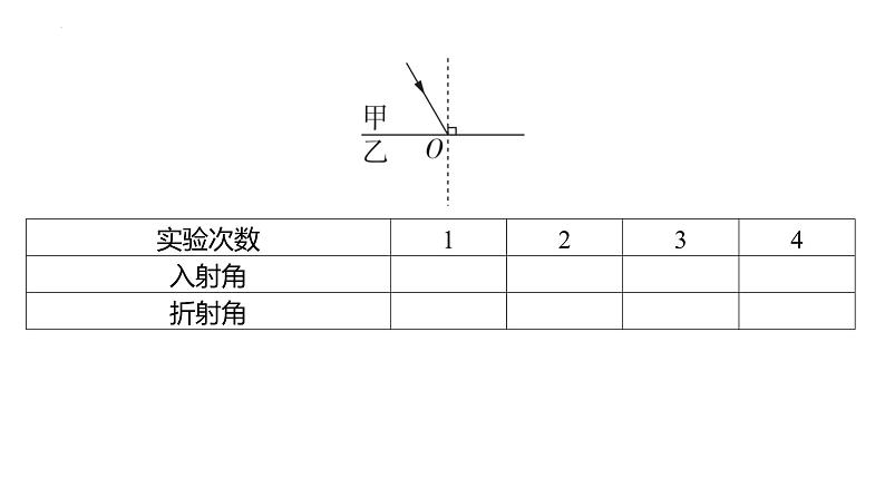 2024年新疆中考总复习物理题型四 实验题课件第3页