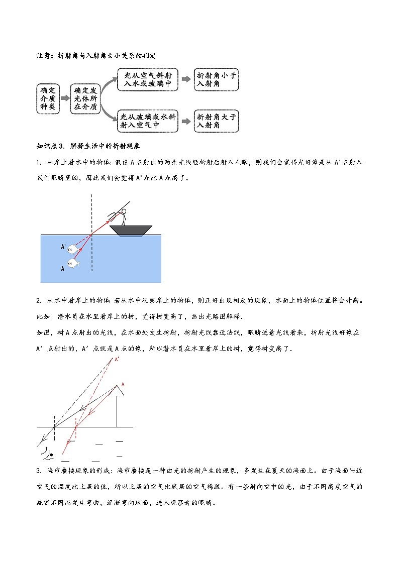 人教版八年级物理上册同步(拓展)学讲练测大讲义专题4.4光的折射(原卷版+解析)第2页