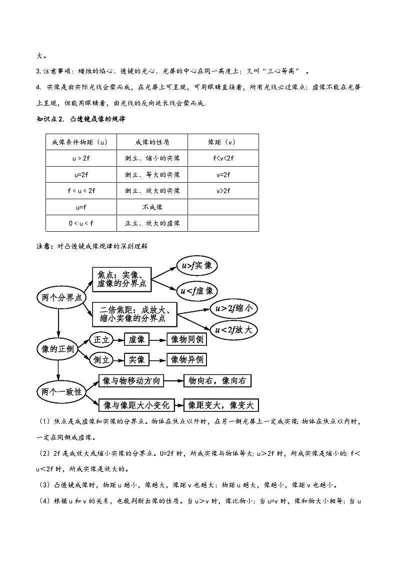 人教版八年级物理上册同步(拓展)学讲练测大讲义专题5.3凸透镜成像的规律(原卷版+解析)第3页