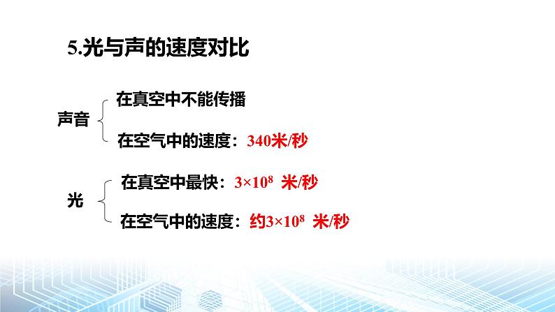 人教版（2024新版）八年级上册物理第四章 光现象 复习课件第4页