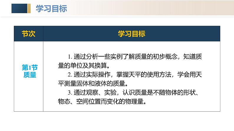 （人教版2024）八年级上册物理第六章 质量与密度 单元复习课件+单元解读课件+单元检测卷含解析版+知识清单03