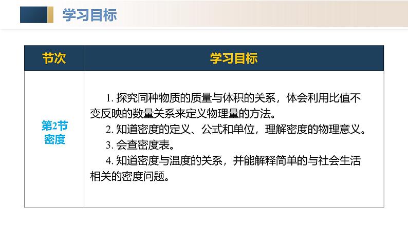 （人教版2024）八年级上册物理第六章 质量与密度 单元复习课件+单元解读课件+单元检测卷含解析版+知识清单04