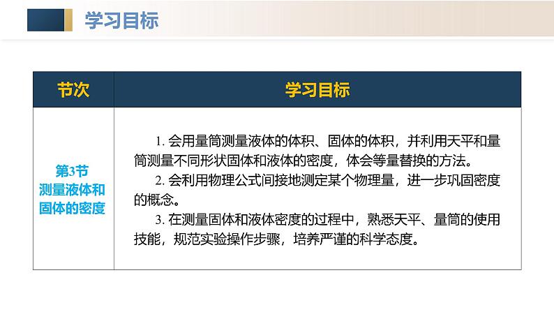 （人教版2024）八年级上册物理第六章 质量与密度 单元复习课件+单元解读课件+单元检测卷含解析版+知识清单05