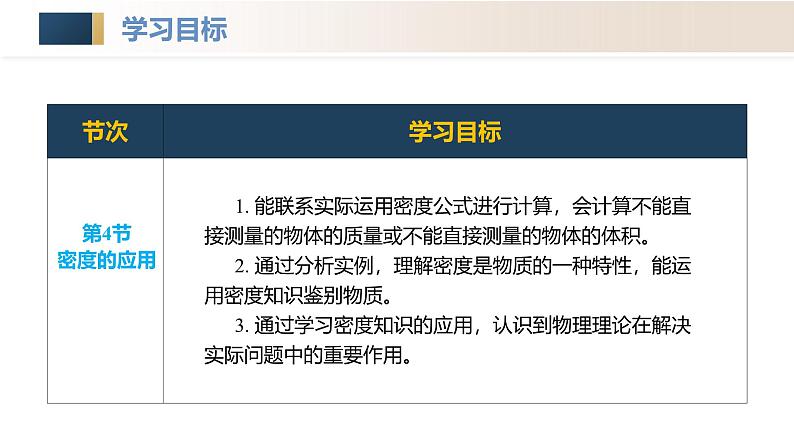 （人教版2024）八年级上册物理第六章 质量与密度 单元复习课件+单元解读课件+单元检测卷含解析版+知识清单06