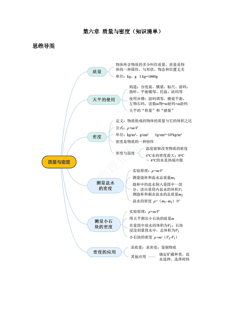 （人教版2024）八年级上册物理第六章 质量与密度 单元复习课件+单元解读课件+单元检测卷含解析版+知识清单01