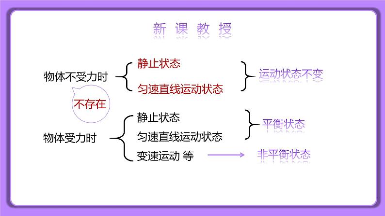 8.2 二力平衡 精品同步课件第8页