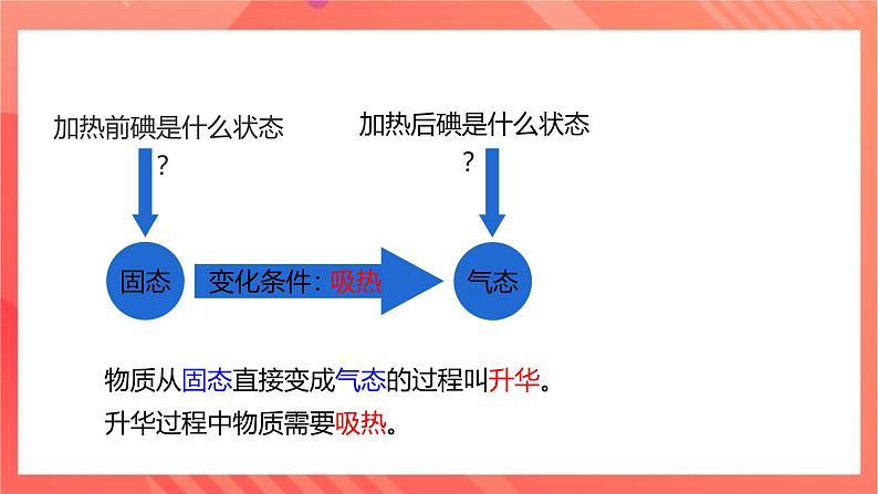 沪科版物理九年级全册 12.4《升华与凝华》课件05