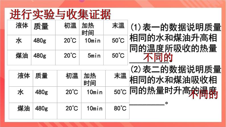 沪科版物理九年级全册 13.2《科学探究：物质的比热容》课件08