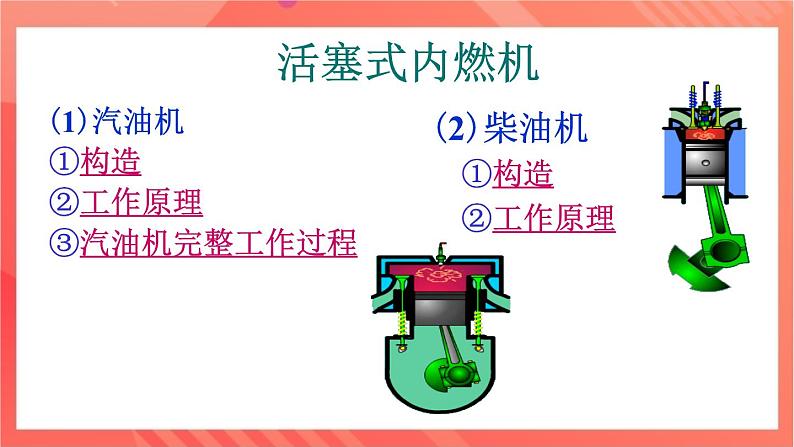 沪科版物理九年级全册 13.3《内燃机》课件06