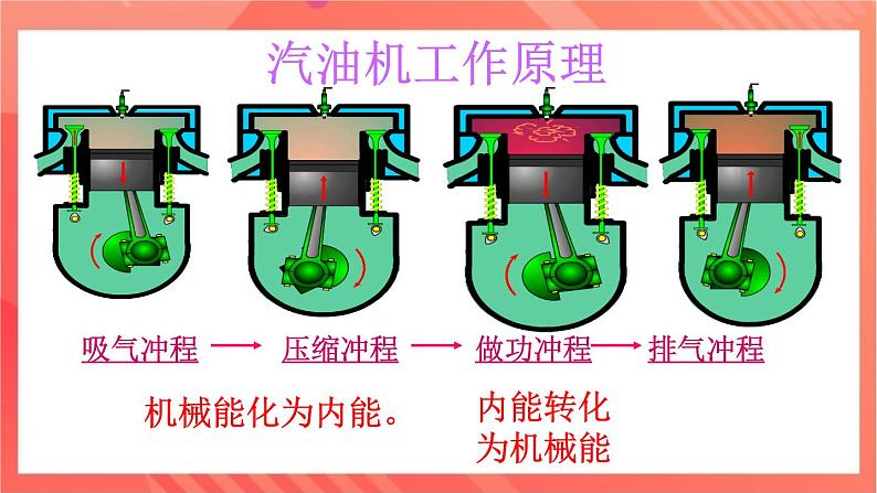 沪科版物理九年级全册 13.3《内燃机》课件08