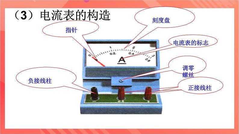 沪科版物理九年级全册 14.4《科学探究：串联和并联电路的电流》课件04