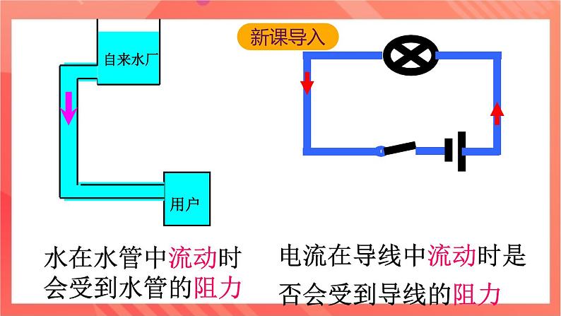 沪科版物理九年级全册 15.1《电阻和变阻器》课件02