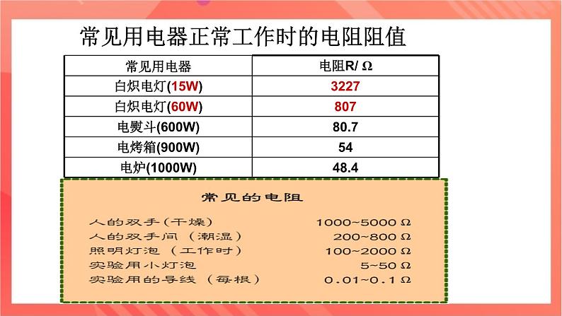 沪科版物理九年级全册 15.1《电阻和变阻器》课件08