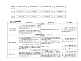 九年级物理《科学探究：欧姆定律》说课+评说+课件+教案+实录+教学素材