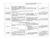 九年级物理《科学探究：欧姆定律》说课+评说+课件+教案+实录+教学素材