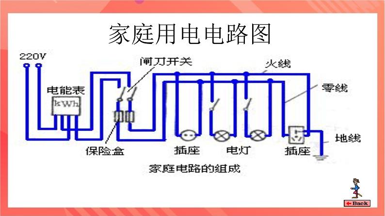 沪科版物理九年级全册 15.5《家庭用电》课件+教案+学案05