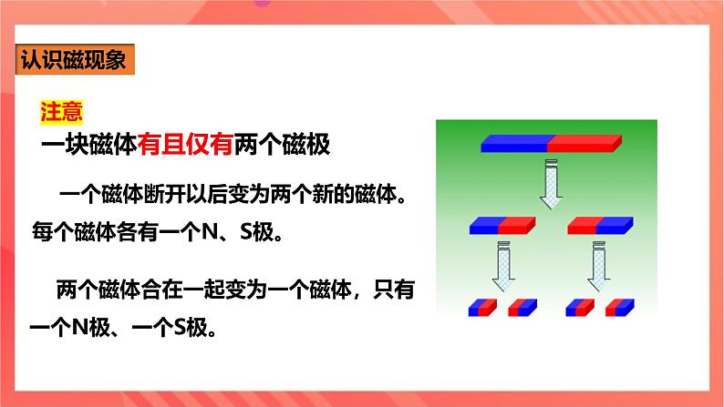 沪科版物理九年级全册 17.1《磁是什么》课件+教案+练习06