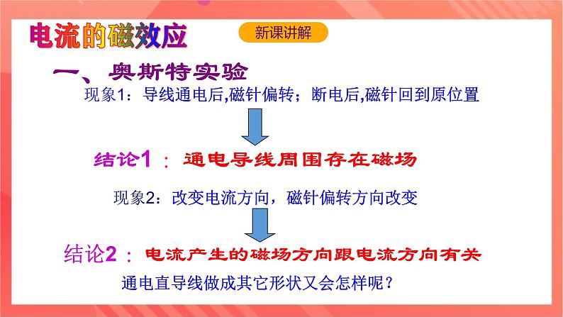 沪科版物理九年级全册 17.2《电流的磁场》课件04