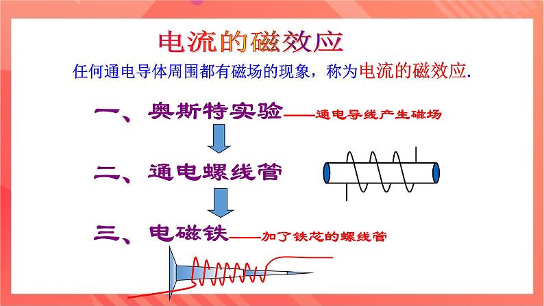 沪科版物理九年级全册 17.2《电流的磁场》课件06