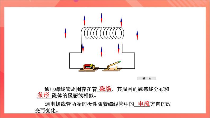 沪科版物理九年级全册 17.2《电流的磁场》课件07