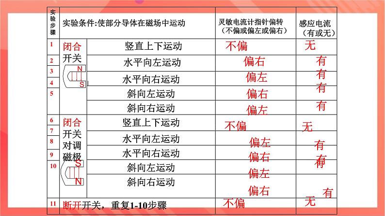 沪科版物理九年级全册 18.2《科学探究怎样产生感应电流》课件08