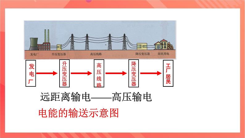 沪科版物理九年级全册 18.3《电能的输送》课件07