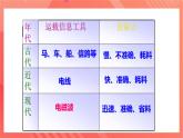 沪科版物理九年级全册 19.2《让信息“飞”起来》课件