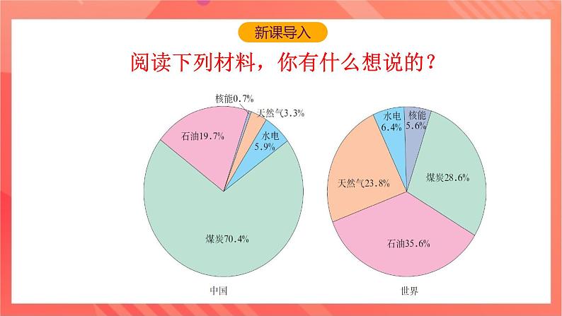 沪科版物理九年级全册 20.2《能源的开发和利用》课件+教案+练习02