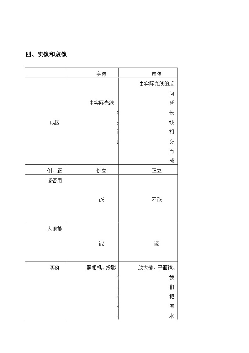人教版八年级物理上册教材解读与重难点突破 5.2生活中的透镜-【课堂笔记】同步练习（附答案）第2页