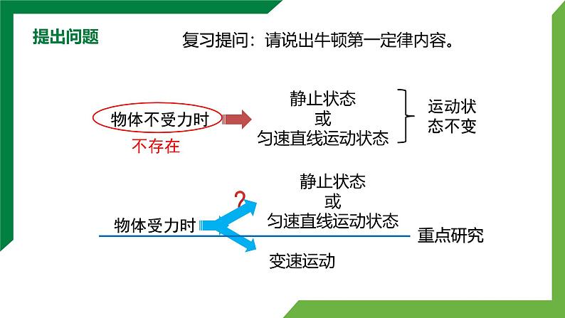 8.2《二力平衡》精品课件+教学设计+同步练习题（含参考答案)02