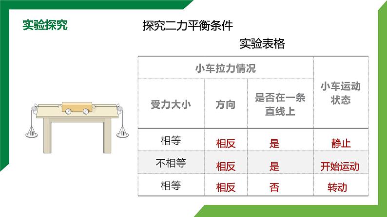 8.2《二力平衡》精品课件+教学设计+同步练习题（含参考答案)08