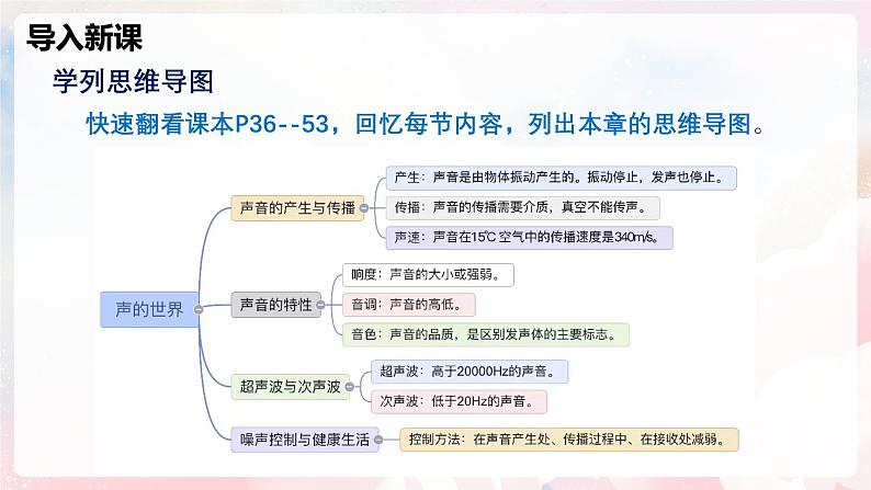 第二章  声的世界单元整理与复习—初中物理八年级全一册 同步教学课件（沪科版2024）第4页