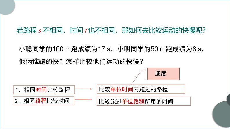 人教版（2024）八年级物理上册1.3运动的快慢第一课时ppt课件04