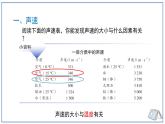 人教版（2024）八年級物理上冊2.1聲音的產(chǎn)生與傳播第二課時課件