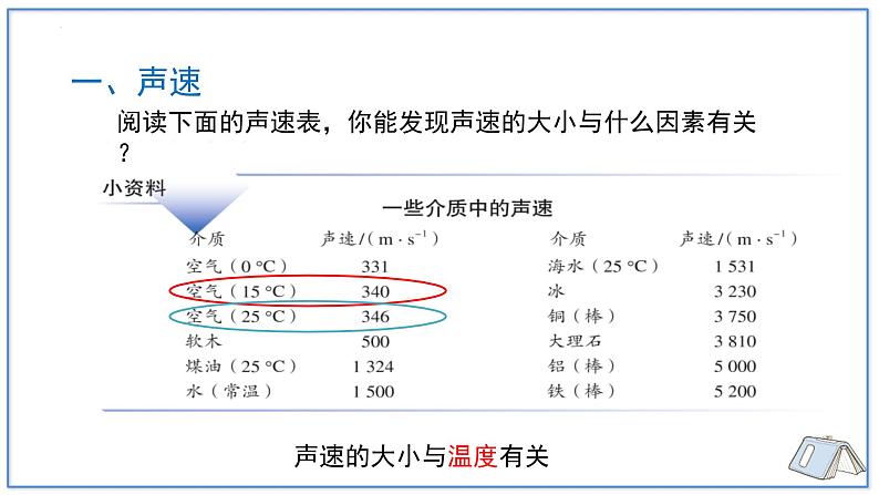 人教版（2024）八年级物理上册2.1声音的产生与传播第二课时课件第4页