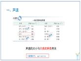 人教版（2024）八年級物理上冊2.1聲音的產(chǎn)生與傳播第二課時課件